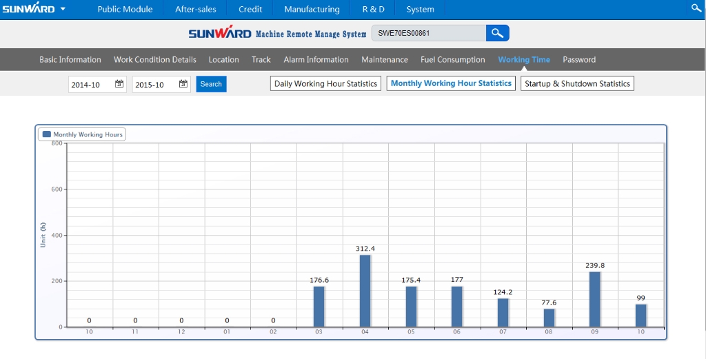 “智?能量”物聯網服務平臺助推山河智能管理升級