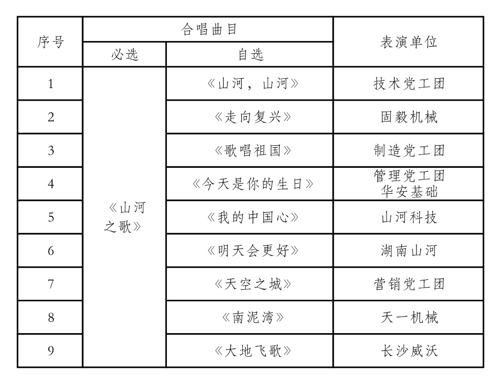 唱響山河之歌 共抒美好情懷——山河智能“雙慶”合唱比賽圓滿結束
