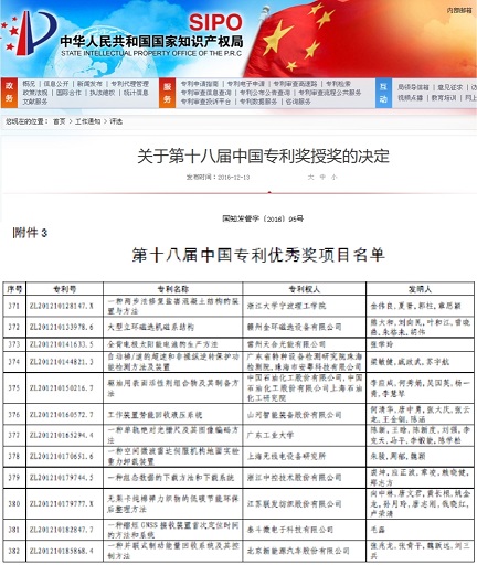喜訊：山河智能節能專利技術喜獲第十八屆中國專利優秀獎