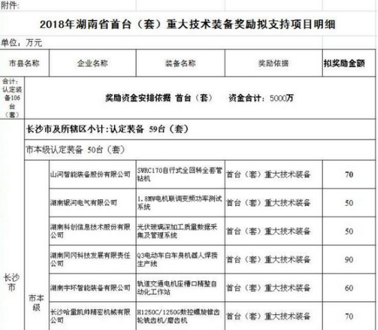 喜訊！山河智能SWRC170自行式全回轉全套管鉆機獲湖南省首臺(套)重大技術裝備產品獎勵！