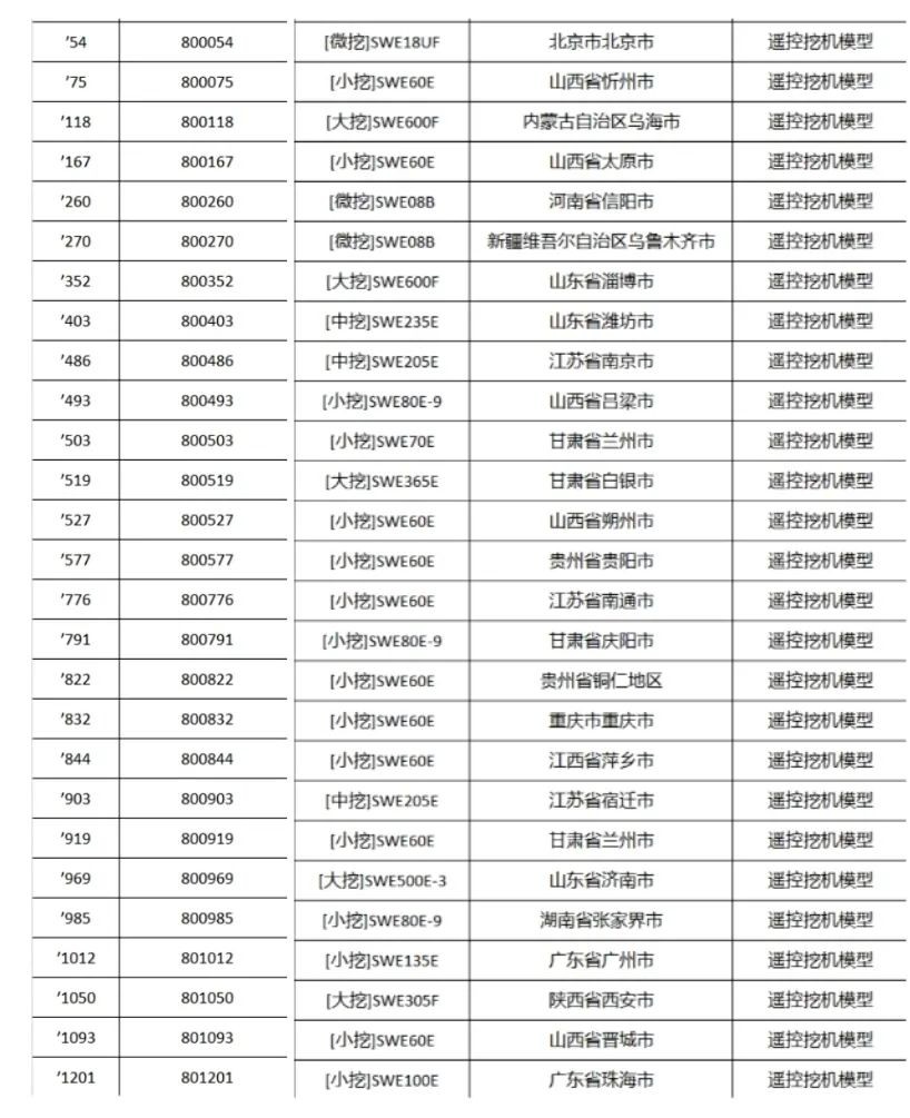 全程送禮！山河智能龍抬頭專場直播精彩收官！