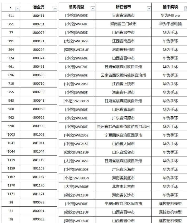 全程送禮！山河智能龍抬頭專場直播精彩收官！