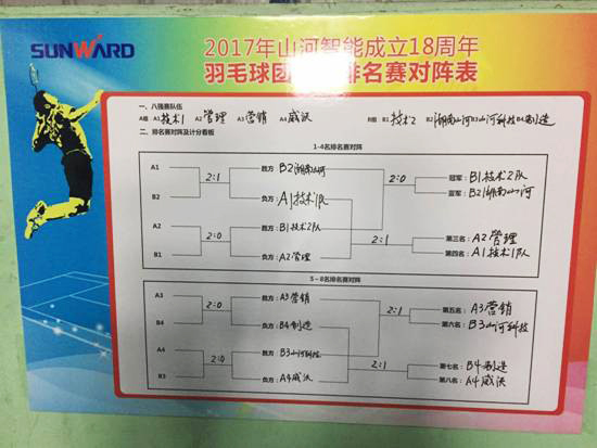 十八載青華歲月，羽動山河