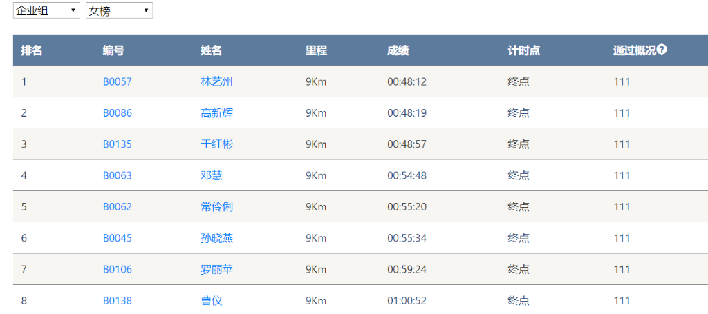 笑對風雨 奮勇奔行——山河智能20周年環湖跑跑出精氣神