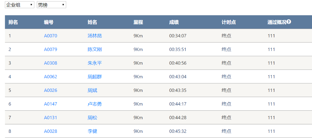 笑對風雨 奮勇奔行——山河智能20周年環湖跑跑出精氣神