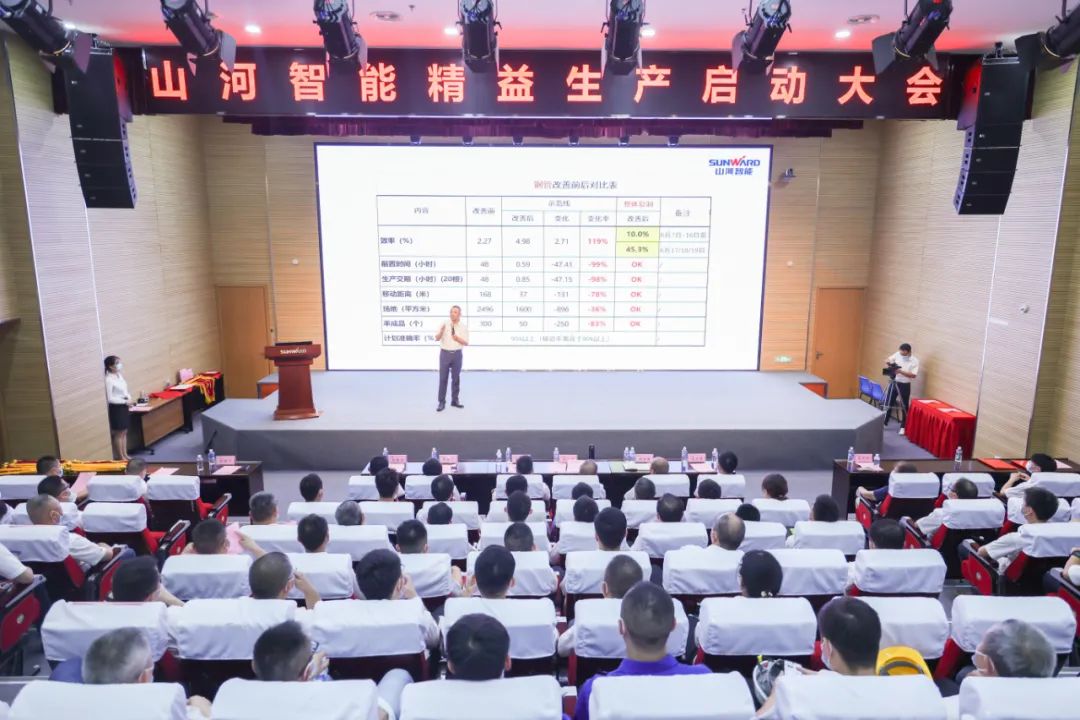 打造制造核心競爭力，助力公司再騰飛——山河智能精益生產啟動大會勝利召開