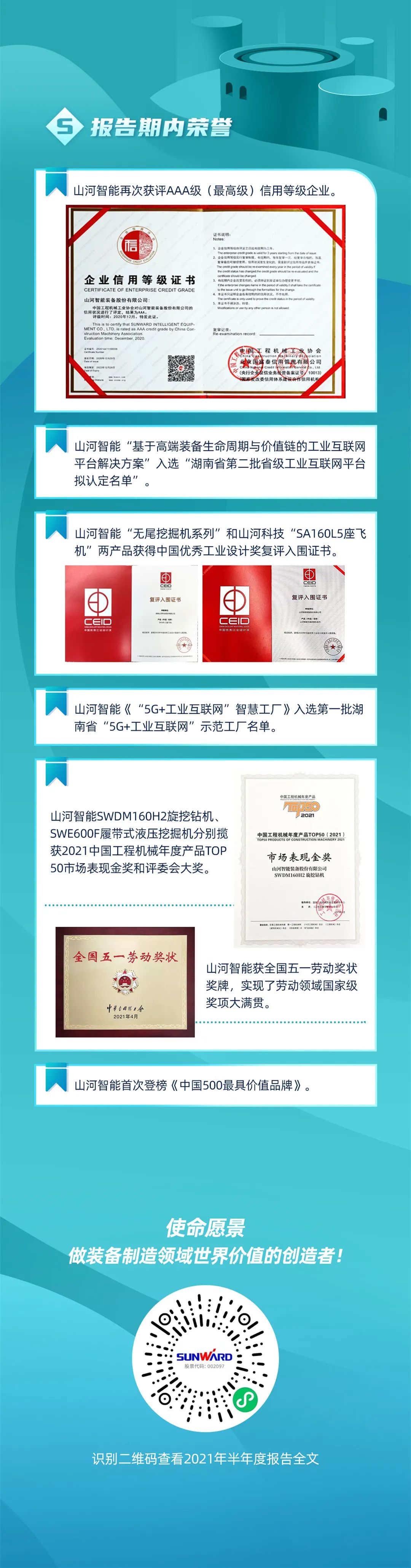 一圖讀懂山河智能2021年半年度報告