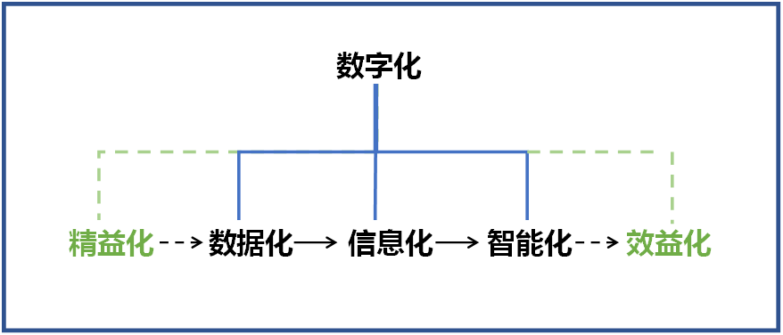 山河智能何清華：創新驅動 數字賦能，助推制造業數字化轉型