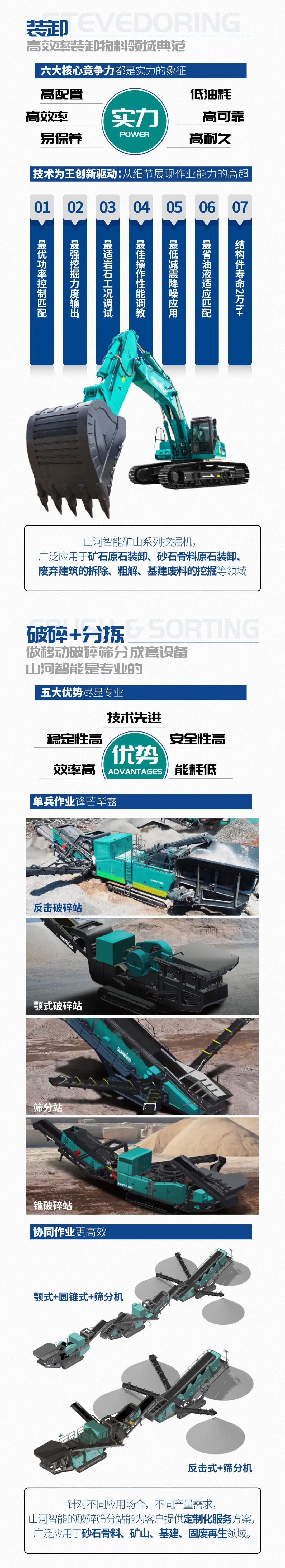 一圖讀懂 | 6大作業場景全覆蓋，山河智能綠色礦山與冶煉成套裝備優勢凸顯