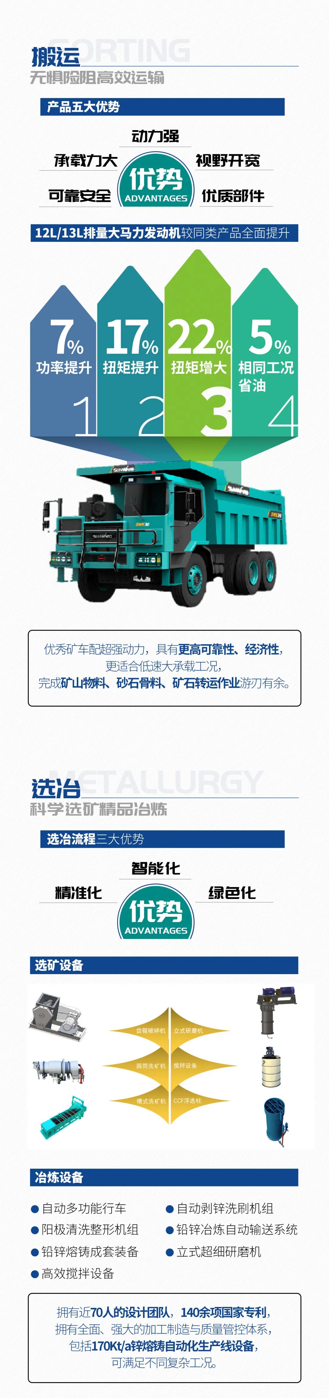 一圖讀懂 | 6大作業場景全覆蓋，山河智能綠色礦山與冶煉成套裝備優勢凸顯