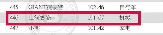 請回答2021！邀您一起回顧山河智能2021年精彩瞬間