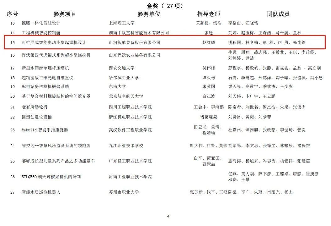 一金一銅二優秀！山河智能斬獲“華辰杯”多個大獎