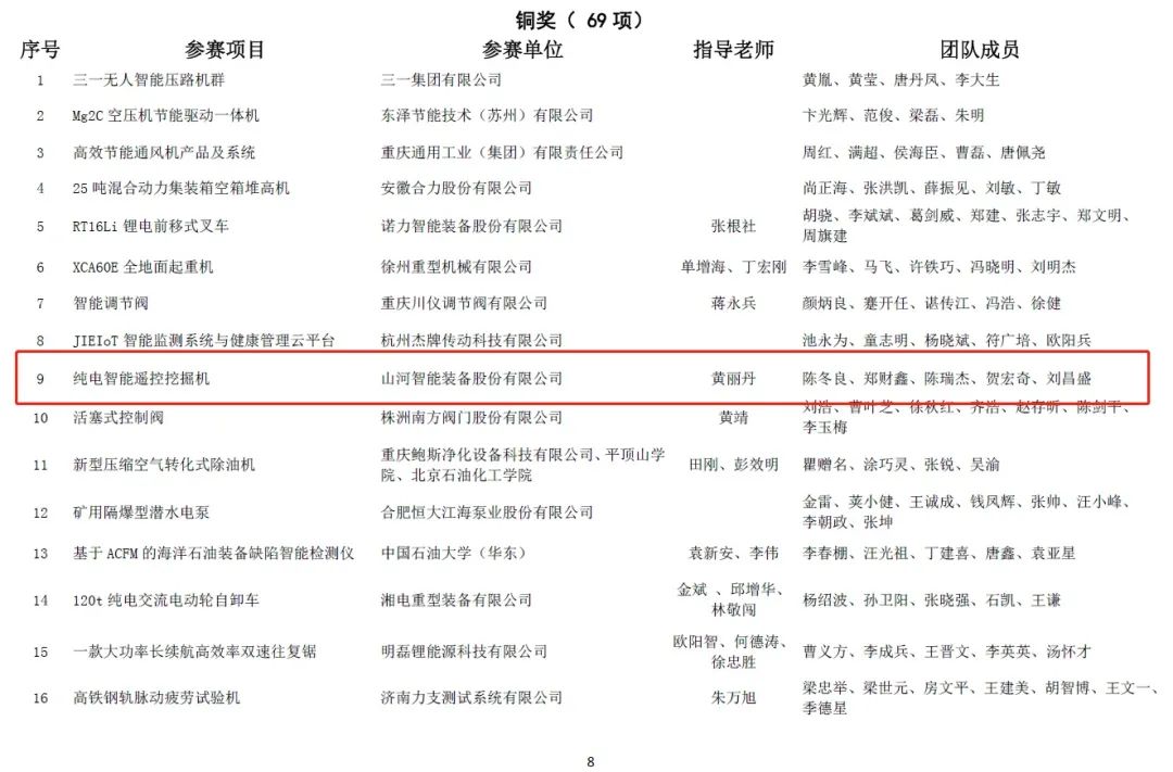 一金一銅二優秀！山河智能斬獲“華辰杯”多個大獎