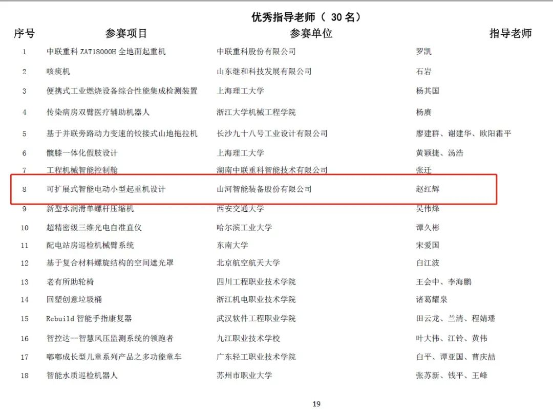 一金一銅二優秀！山河智能斬獲“華辰杯”多個大獎