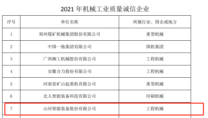 包攬全部！山河智能榮獲多項中國機械工業大獎