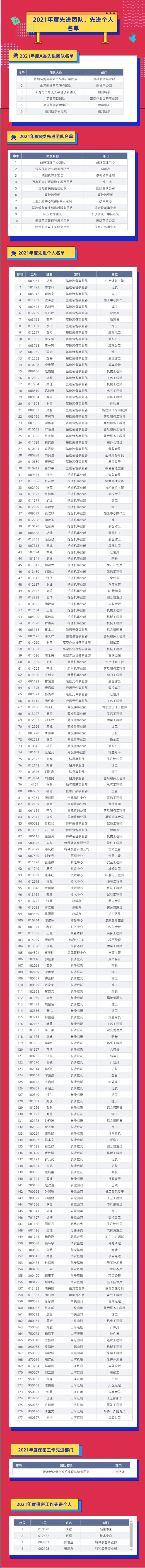 評先進，樹榜樣！山河智能2021年度先進團隊及個人名單來了