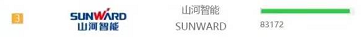 品牌賦能！山河智能登上“工程機械用戶品牌關注度十強”榜單