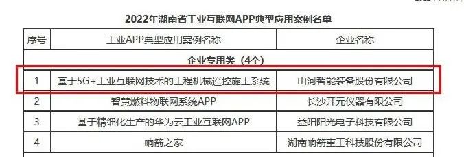 山河智能工業APP典型案例獲全省推廣