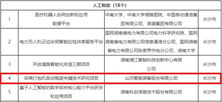 科技賦能農業強國建設！山河智能這個人工智能項目入選《湖南省“數字新基建”100個標志性項目名單》