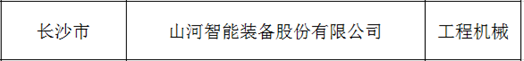 創新、協同、發展！山河智能入選《先進制造業龍頭企業清單》