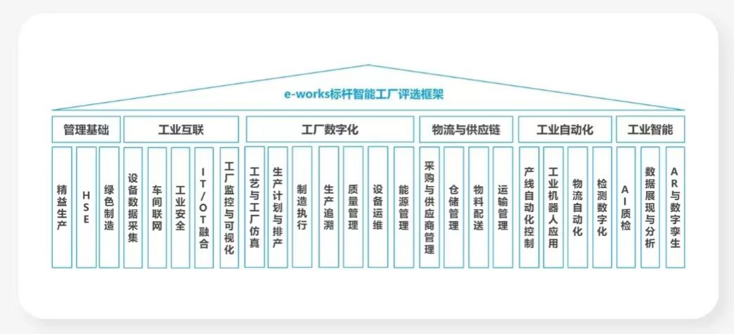 點贊！山河智能榮登2023中國標桿智能工廠百強榜