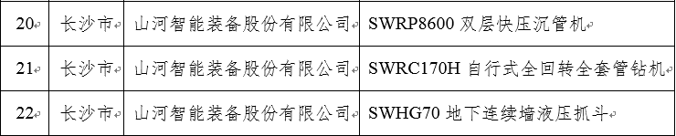 再上省級榜單！山河智能三款產品獲“湖南省省級工業新產品”認定