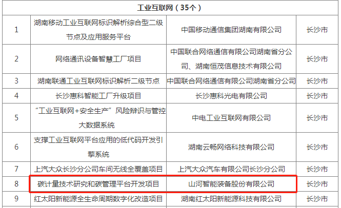 綠色領航，數智同行！山河智能入選2024湖南省“數字新基建”100個標志性項目