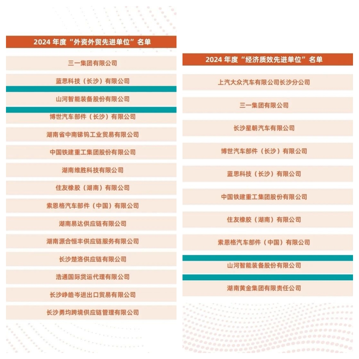 助力長沙經開區高質量發展，山河智能喜獲四獎項