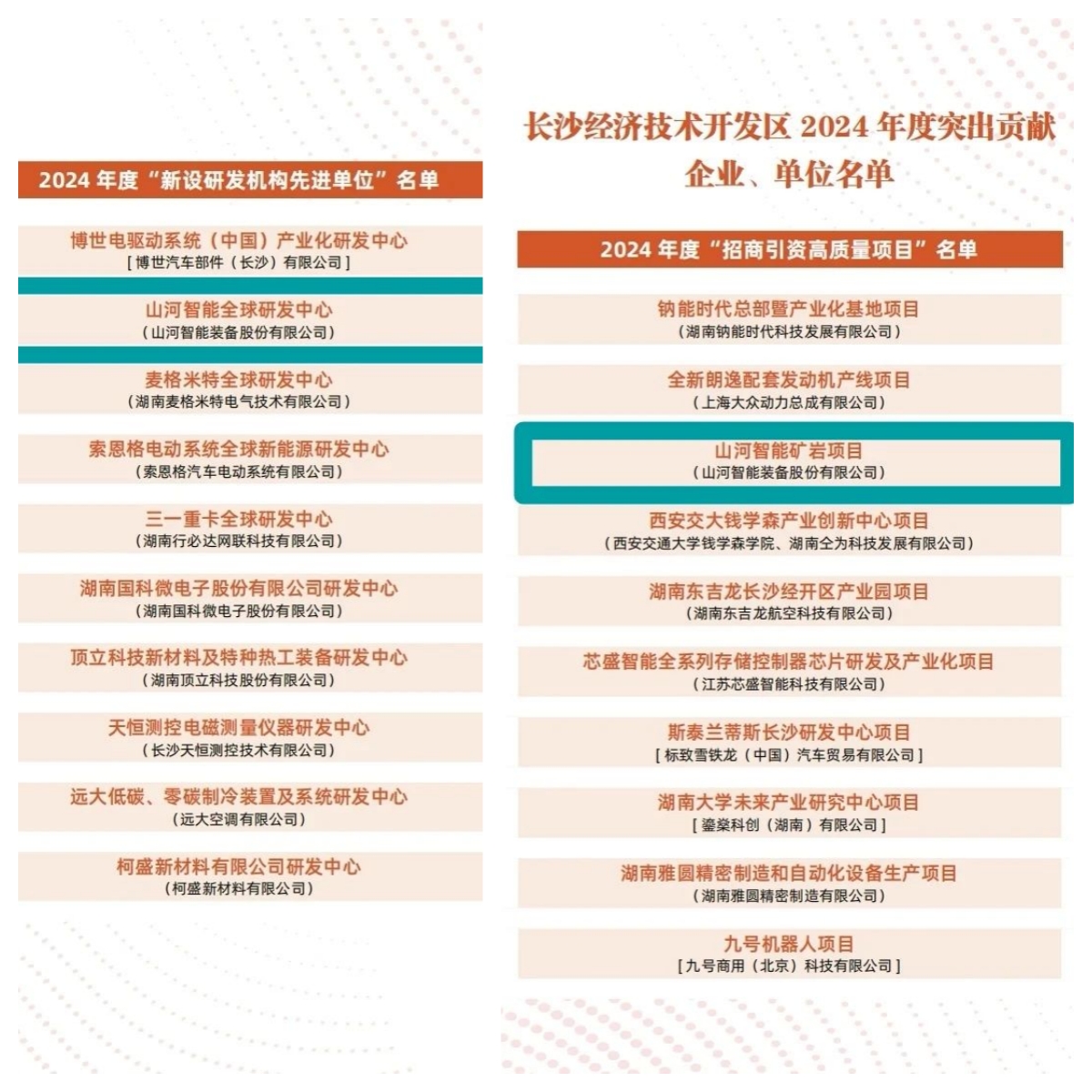 助力長沙經開區高質量發展，山河智能喜獲四獎項