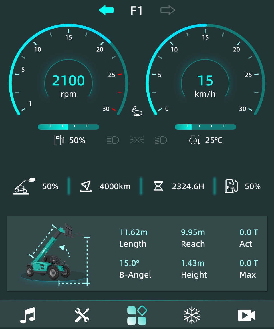 2025 CICEE | 變裝升級！新一代SWTH4517叉裝車硬核亮相長沙展