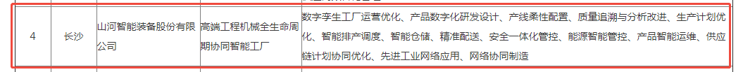 榮譽+1！山河智能獲評湖南省先進級智能工廠