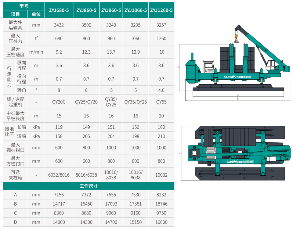 ZYJ680-5 靜力壓樁機