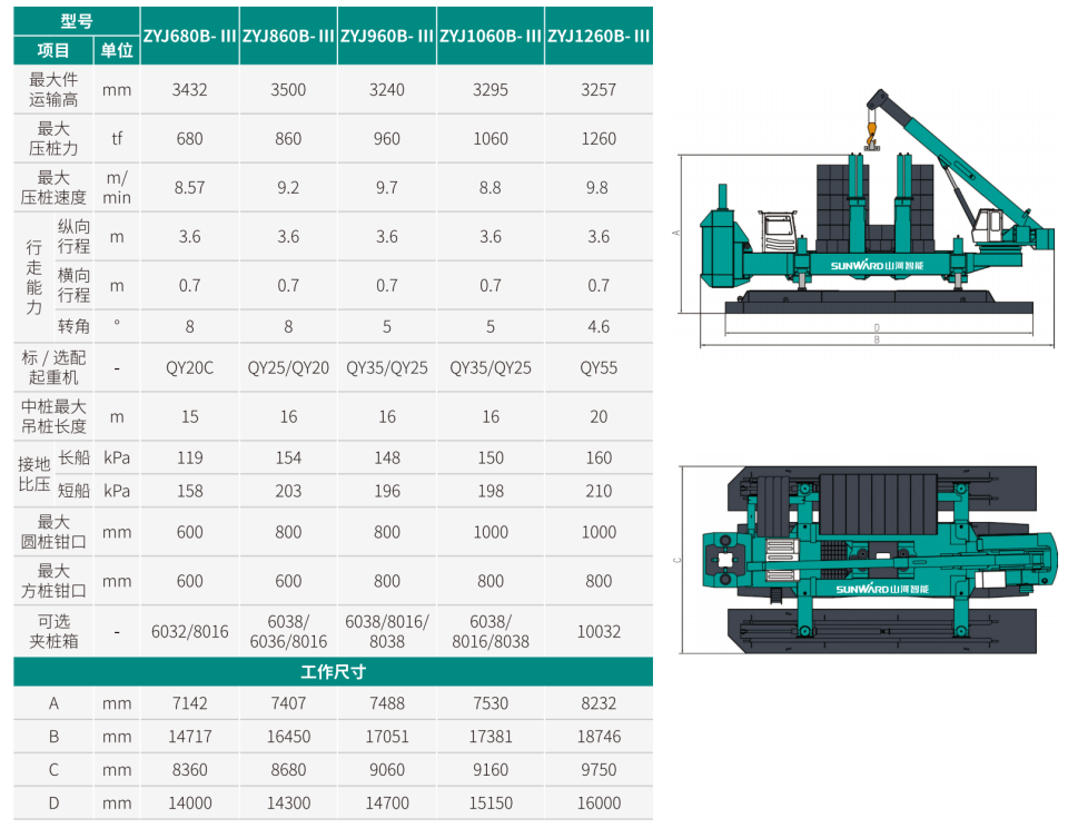 ZYJ860B-Ⅲ 靜力壓樁機