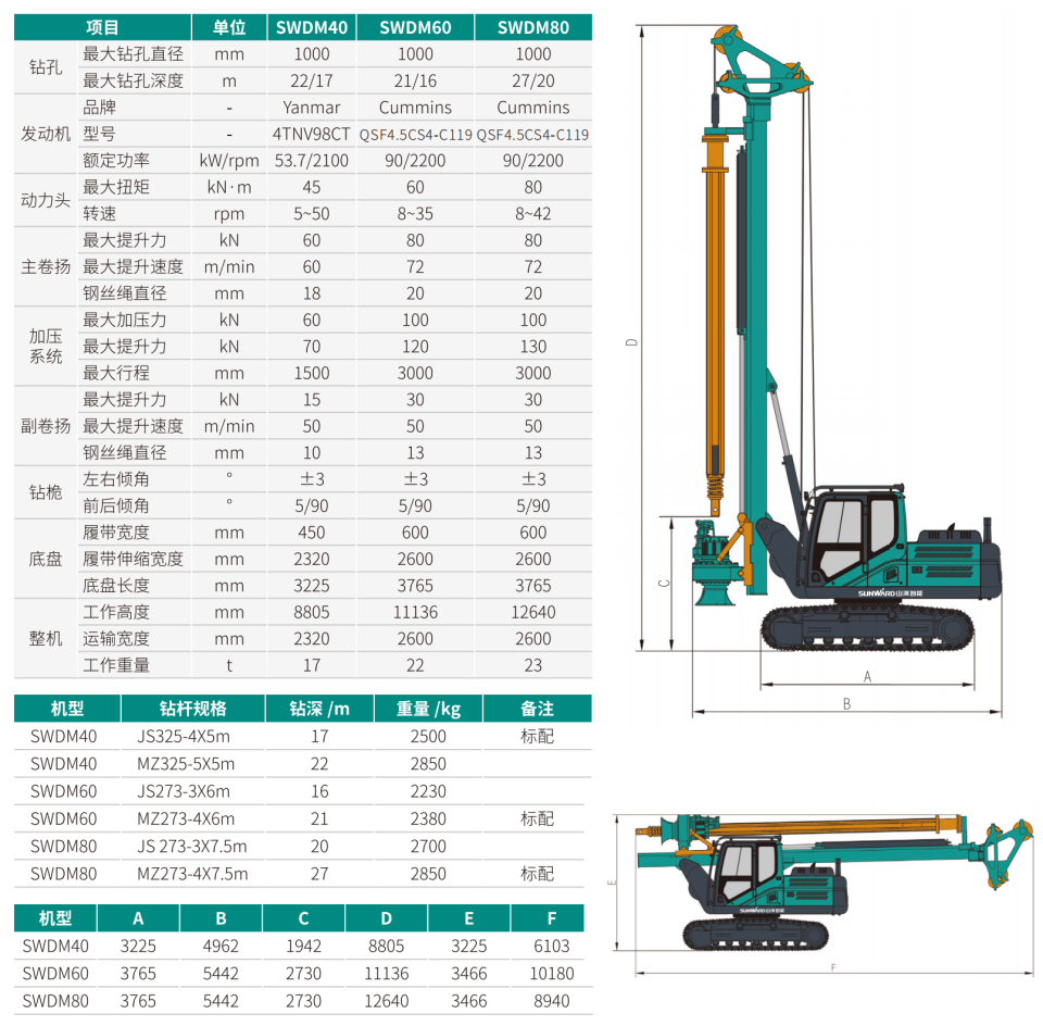 SWDM80 小型多功能旋挖鉆機