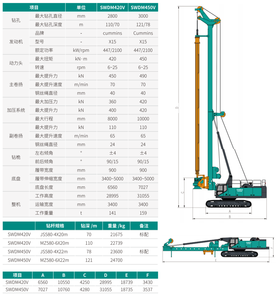 SWDM420V 超大型多功能旋挖鉆機