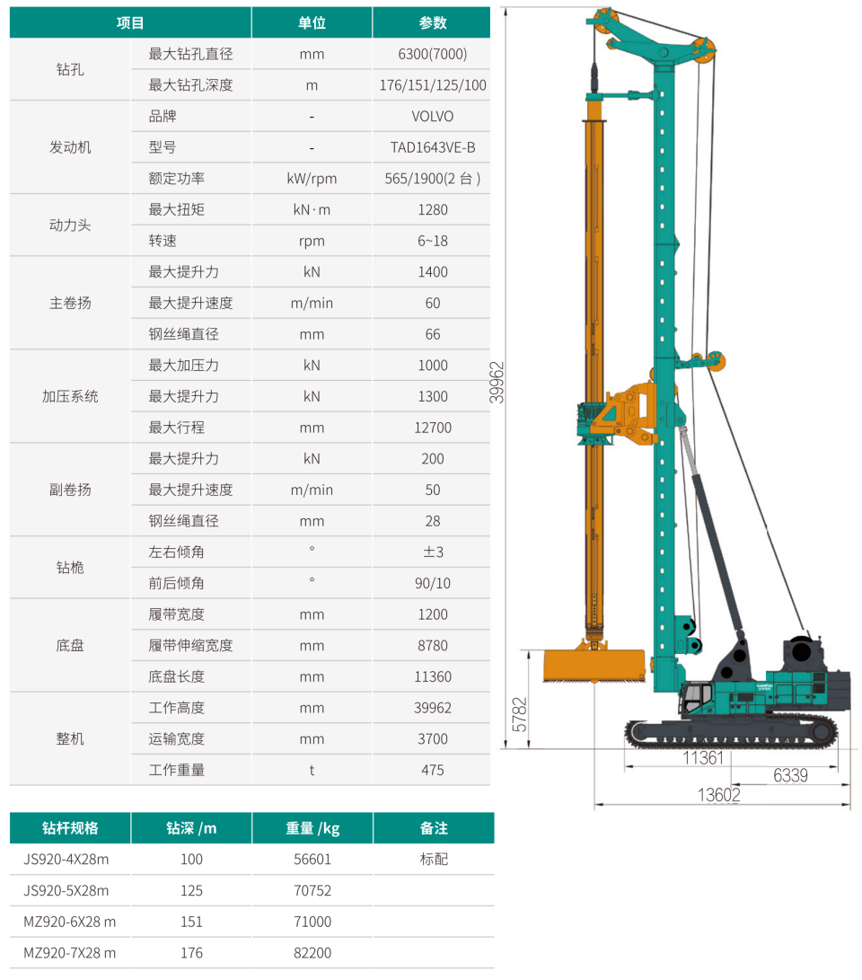SWDM1280 超大型多功能旋挖鉆機