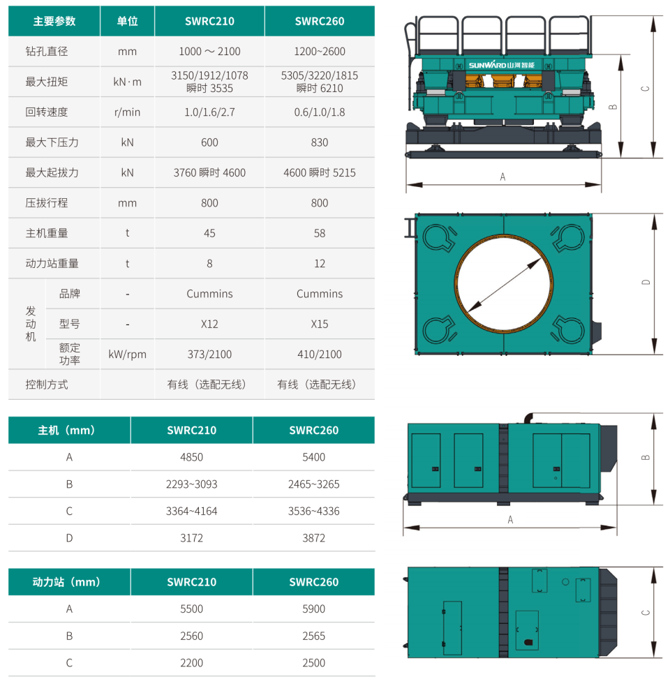 SWRC260 分體式全回轉全套管鉆機