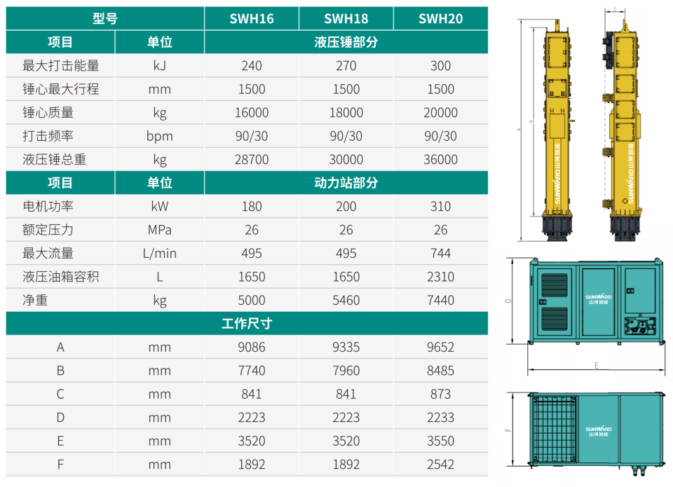 SWH20 環保型液壓錘