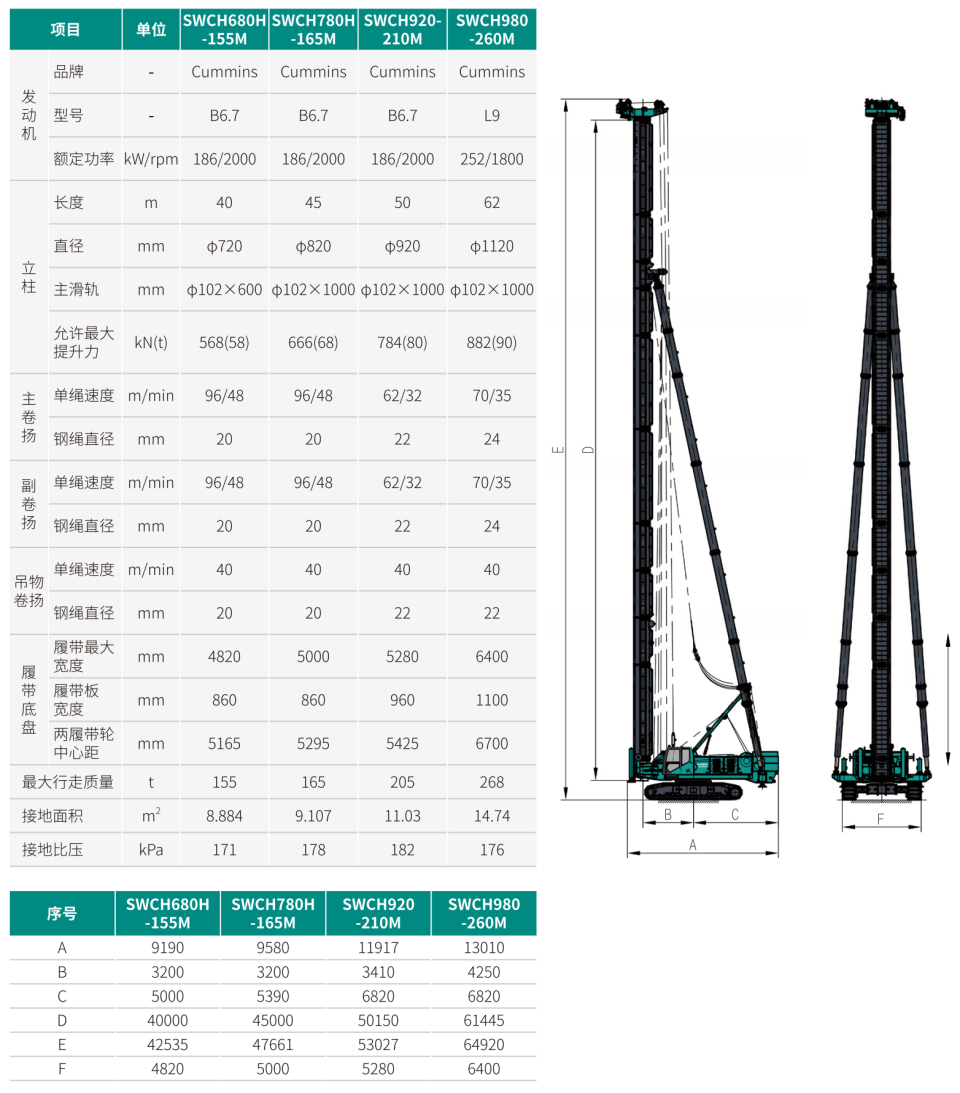 SWCH920-210M 全液壓履帶樁架