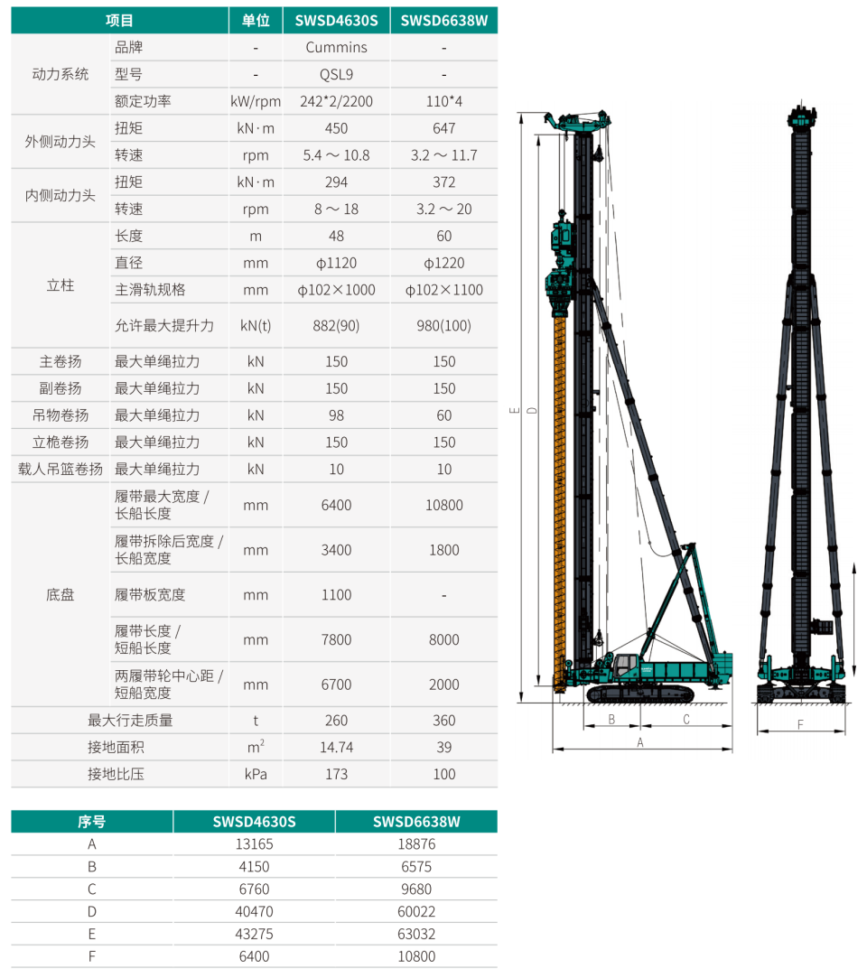 SWSD6638W 雙動力頭強力多功能鉆機