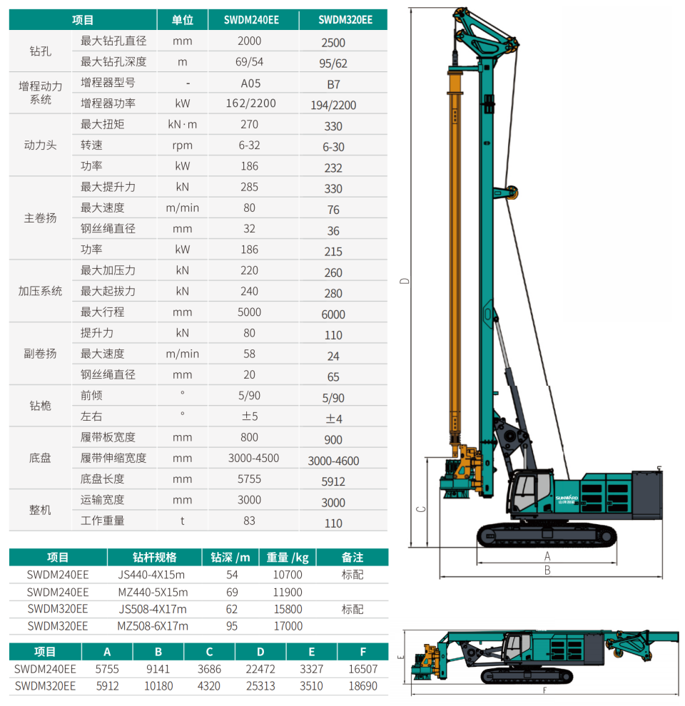 SWDM240EE 增程式電動旋挖鉆機