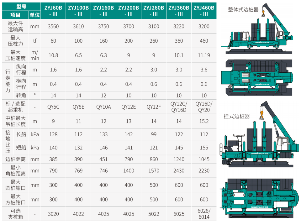 全系列靜力壓樁機
