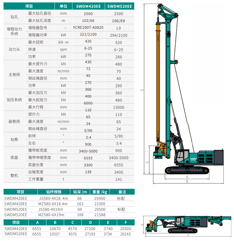 增程式電動旋挖鉆機