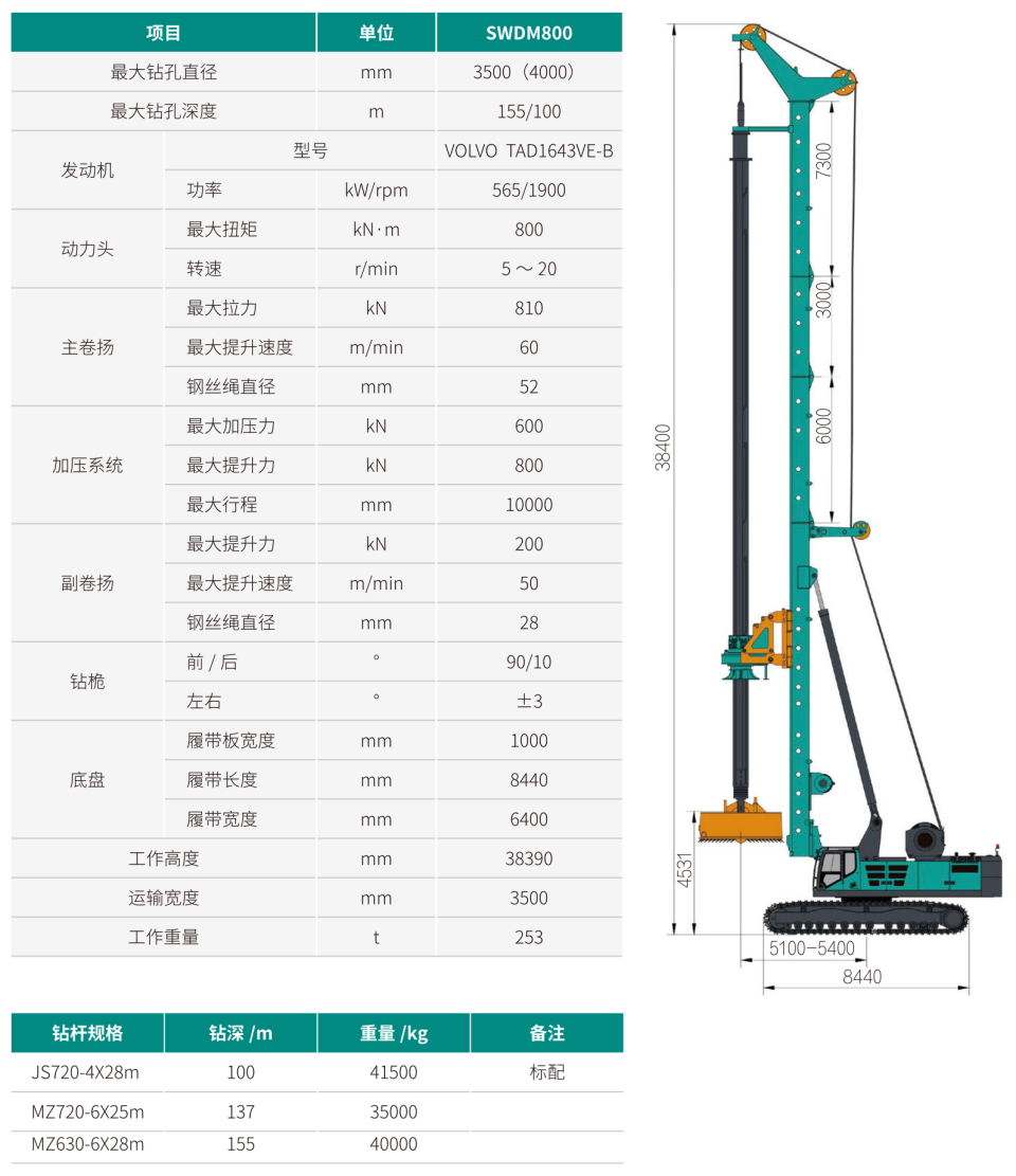 超大型多功能旋挖鉆機