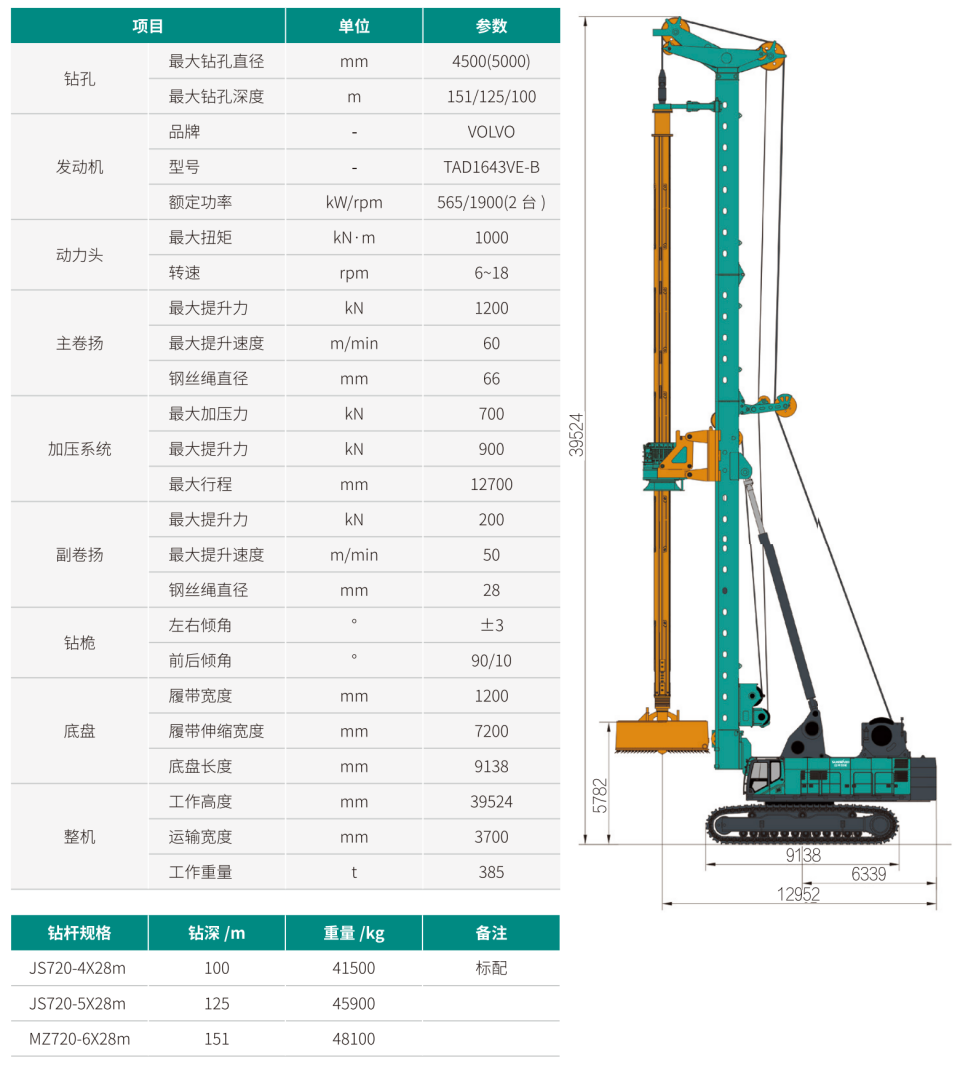 超大型多功能旋挖鉆機