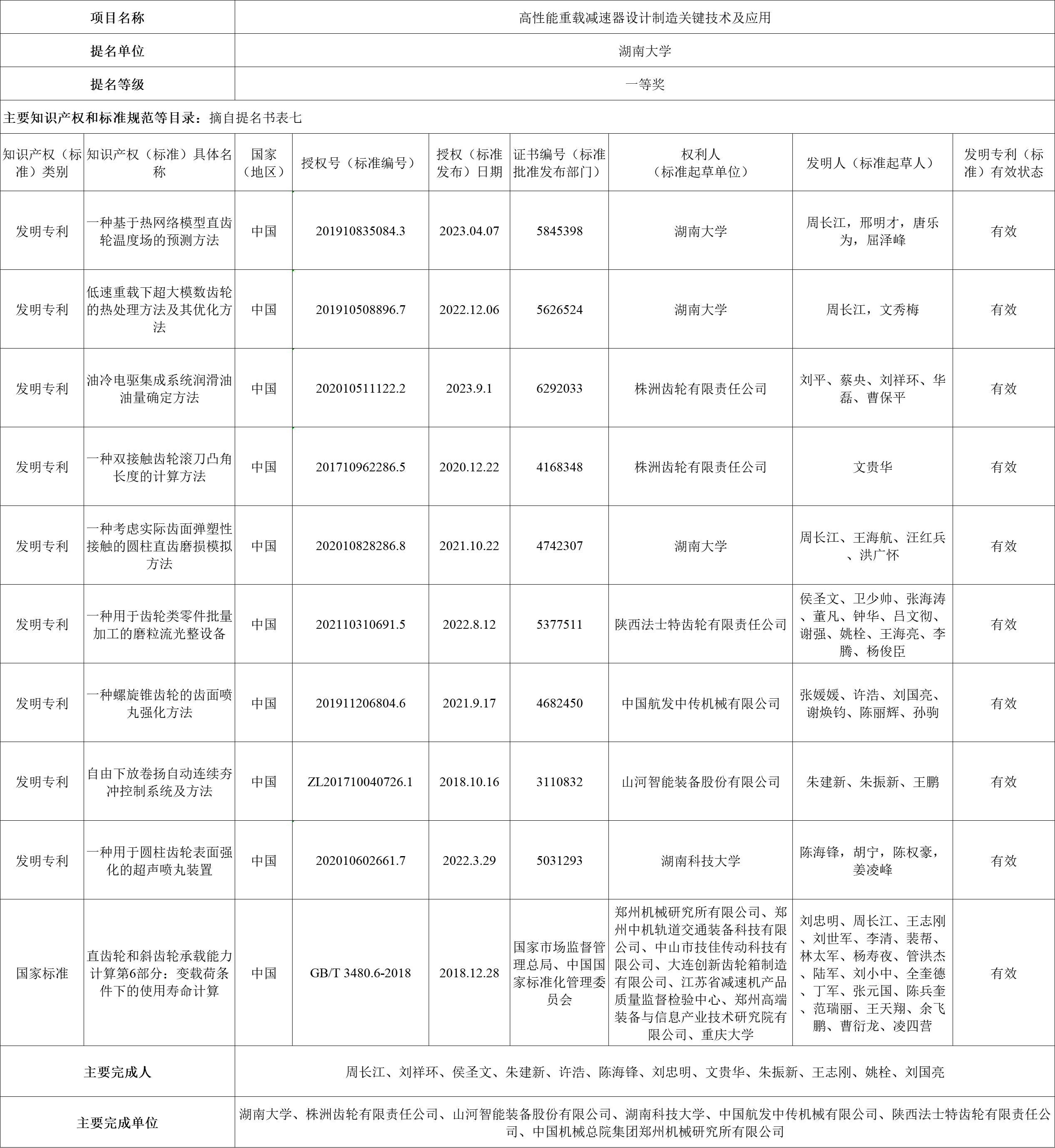 關于2024年度湖南省科學技術獎勵擬提名項目的公示