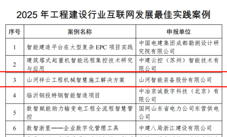 行業標桿！山河祥云入選2025年工程建設行業互聯網發展最佳實踐案例