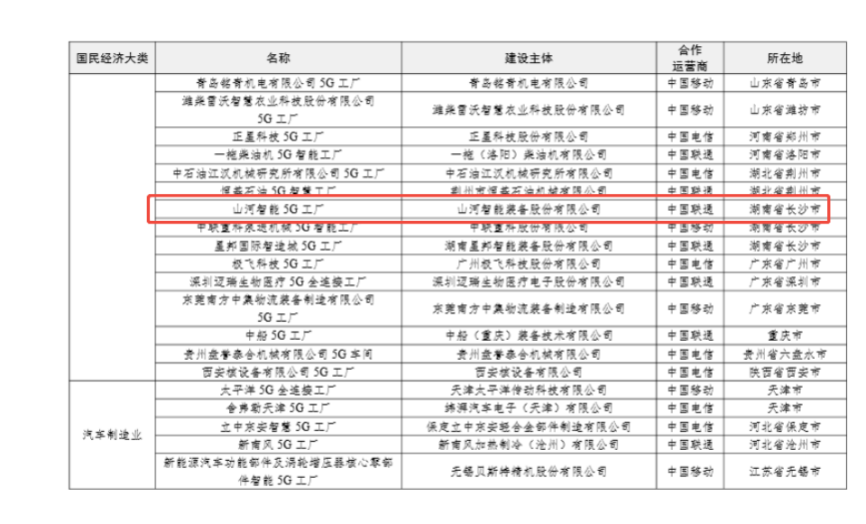“智造”新范式！山河智能入選工信部《2025年5G工廠名錄》