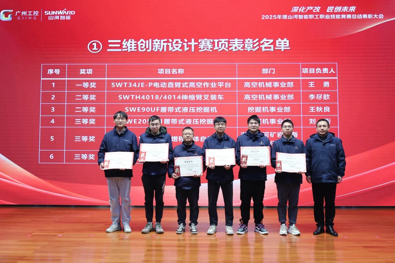 山河智能2025年度職工職業技能競賽總結表彰大會成功召開