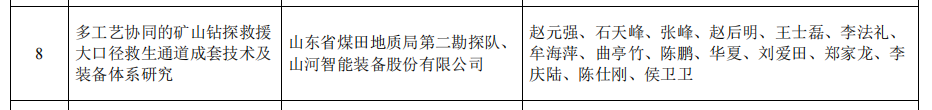 山河智能礦山救援技術成果獲權威認證，硬核技術筑牢安全防線